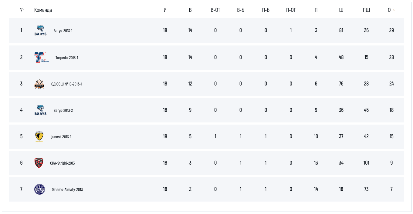 U-12 (A)