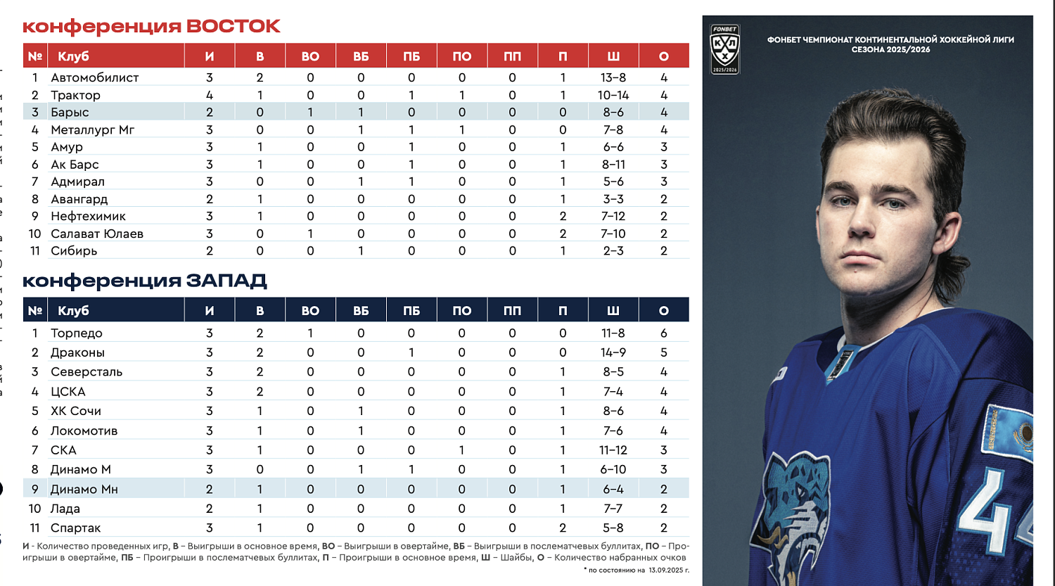 Barys - Dynamo Minsk program