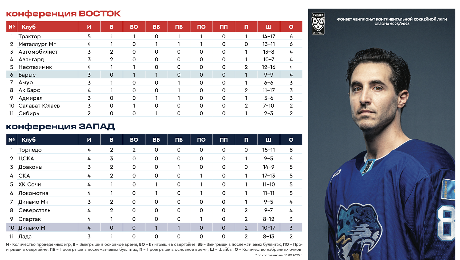 Barys - Dynamo Moscow program